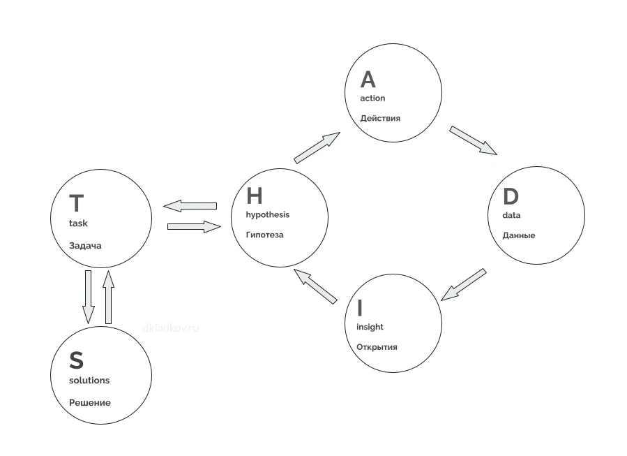 HADI-cycles-scheme-with-addition.png